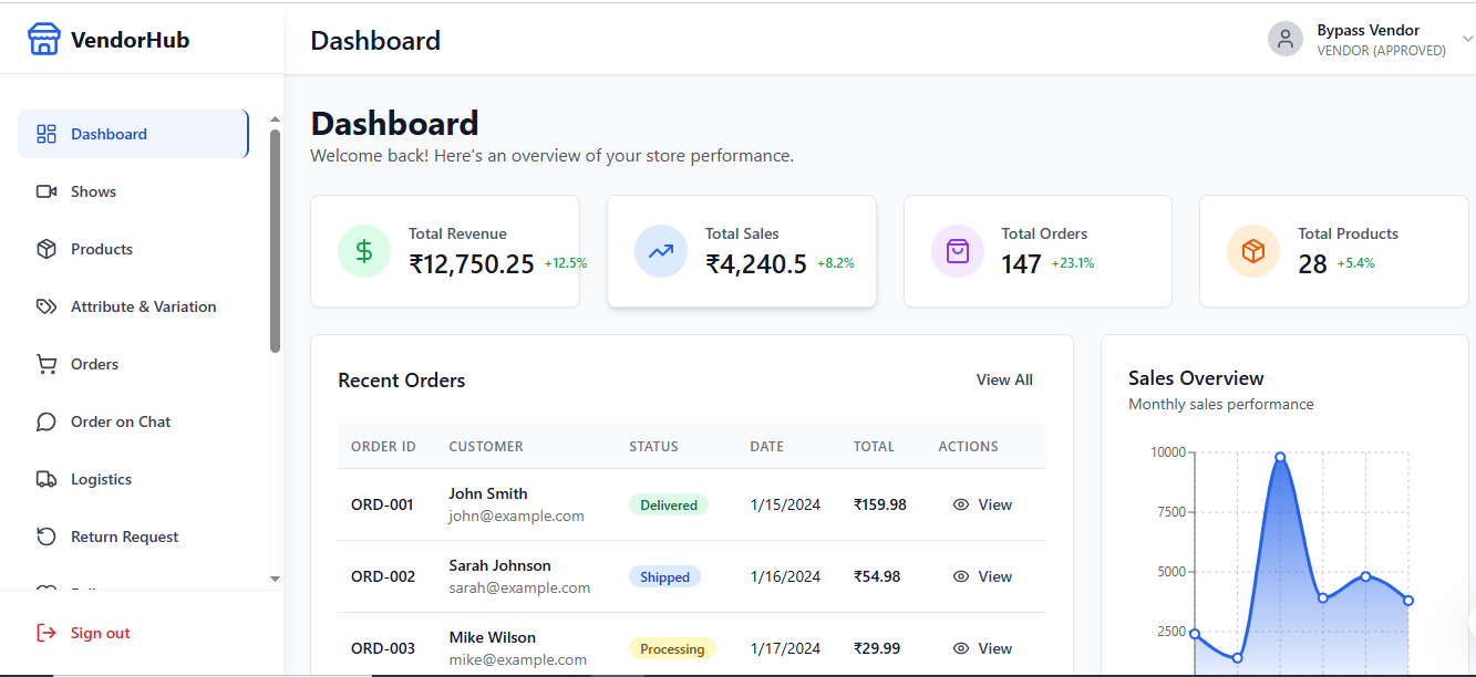 Project: Vendor Dashboard